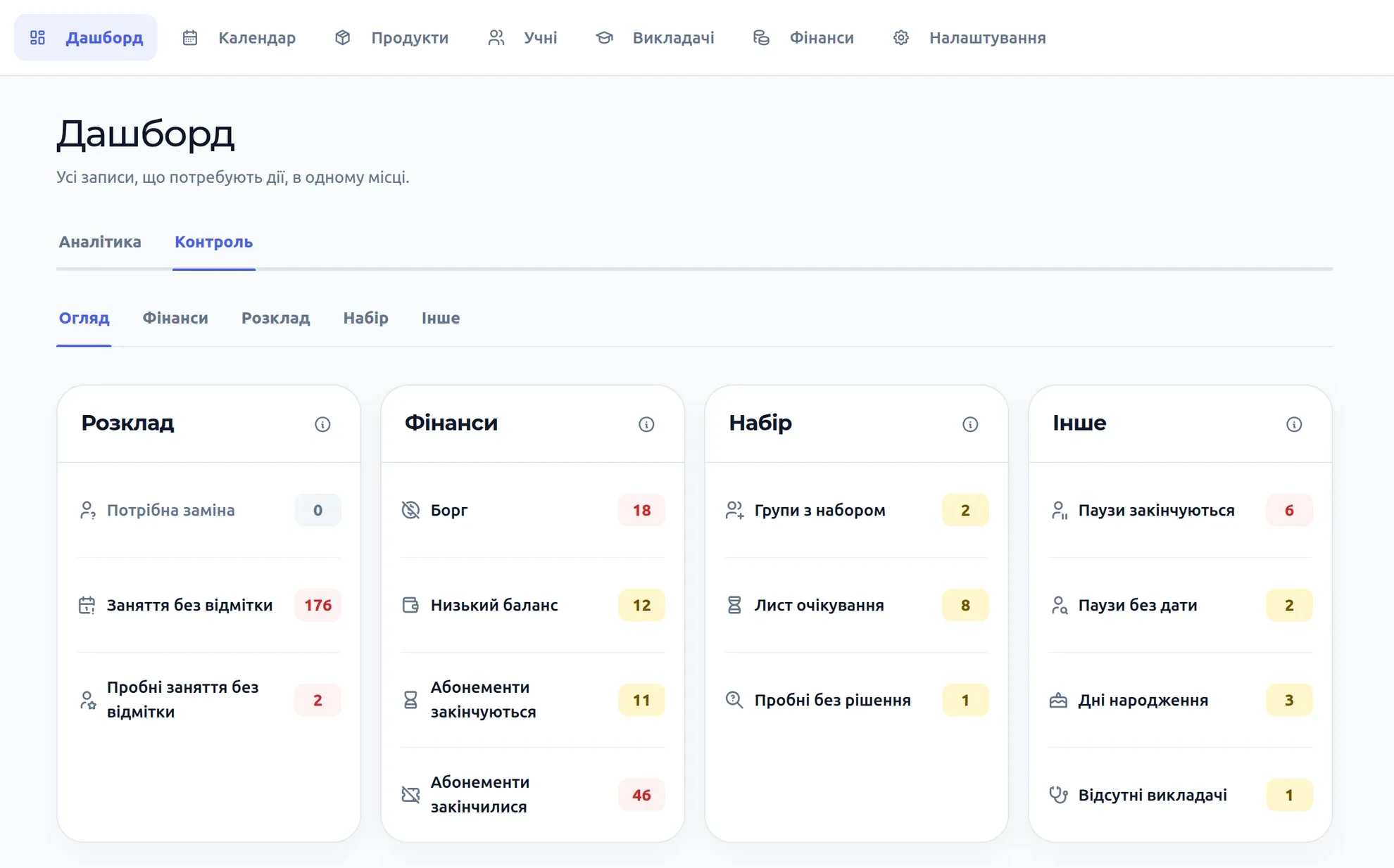 Блок контролю CRM: що потребує уваги